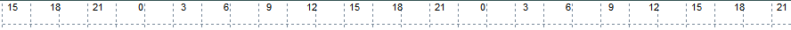 MT4のお勧めインジケータ3選