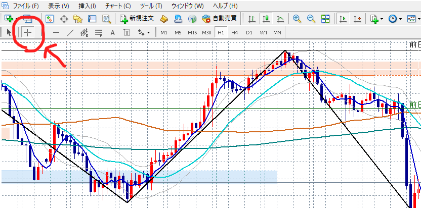 MT4で、十字キーの「線」と「数値」が表示されない時